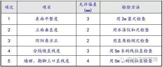 项目经理必懂的抹灰工程施工作业指导规程_20