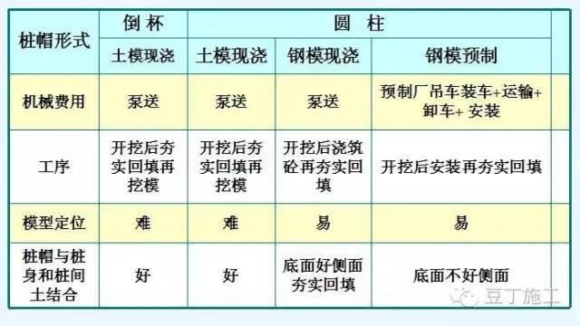 如果你不知道CFG桩如何施工、如何检测，那就进来学习吧_15