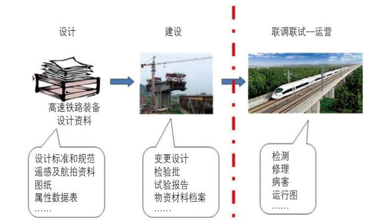 高速铁路与智能建造_7