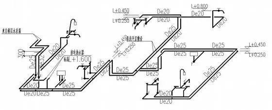 给排水水管安装节点详图资料下载-给排工程识图要注意哪些？（文末附20套住宅给排水图纸）