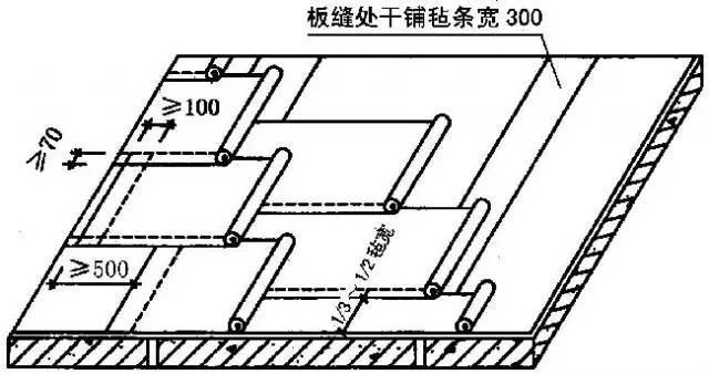 全面详细的屋面防水施工做法图解，逐层分析！_18