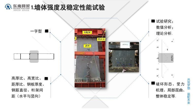 郭庆：装配式钢结构住宅技术集成创新及工程实践_40