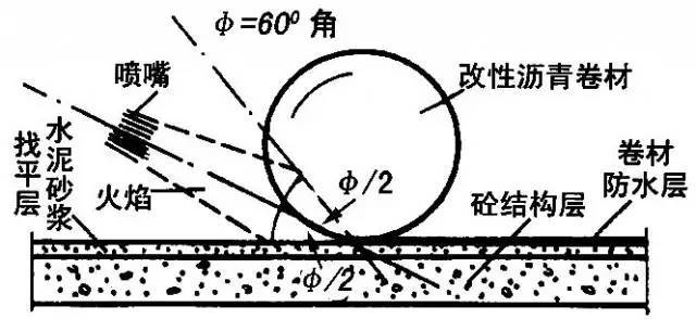 全面详细的屋面防水施工做法图解，逐层分析！_23