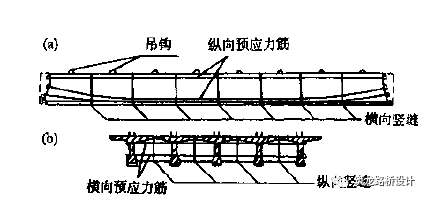 桥梁二次抛物线公式资料下载-混凝土梁桥构造与设计要点，建议收藏！