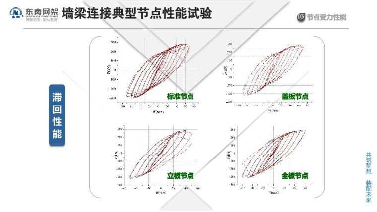 郭庆：装配式钢结构住宅技术集成创新及工程实践_48