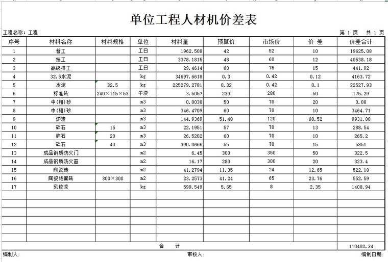 框架结构预算书-2、单位工程人材机价差表