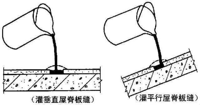 全面详细的屋面防水施工做法图解，逐层分析！_29