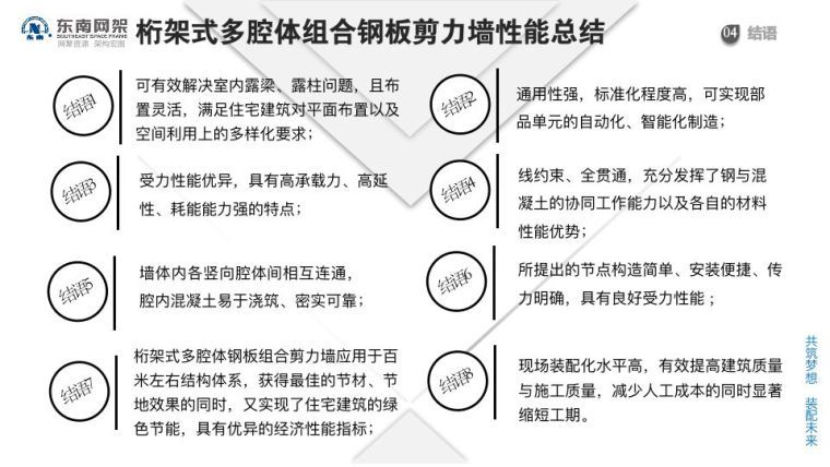 郭庆：装配式钢结构住宅技术集成创新及工程实践_52