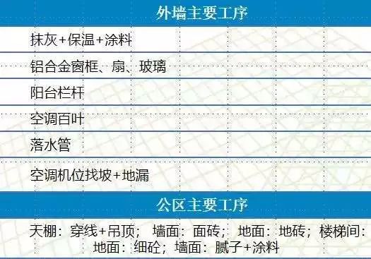 铝模爬架穿插施工方案资料下载-堪称典范！中建五局全工序穿插施工，铝模+全钢爬架是重点！