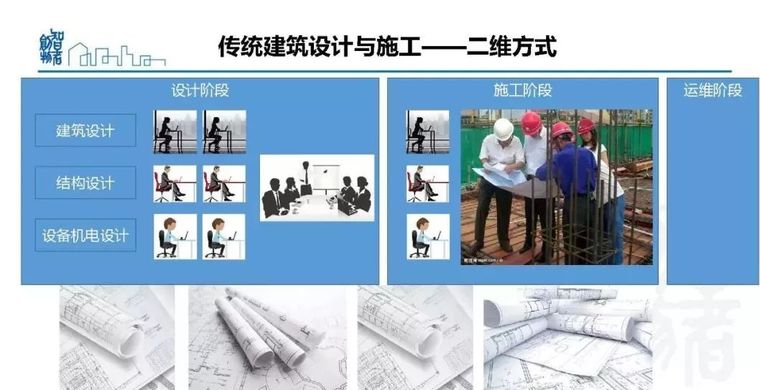  姜立：基于BIM的装配式建筑全产业链智能建造体系_5