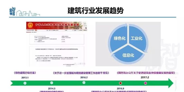  姜立：基于BIM的装配式建筑全产业链智能建造体系_4