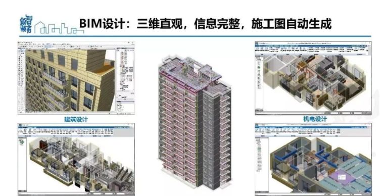  姜立：基于BIM的装配式建筑全产业链智能建造体系_7