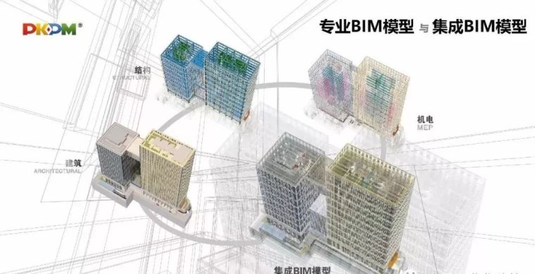  姜立：基于BIM的装配式建筑全产业链智能建造体系_29