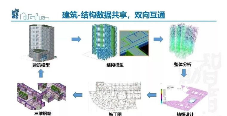  姜立：基于BIM的装配式建筑全产业链智能建造体系_23