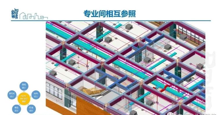  姜立：基于BIM的装配式建筑全产业链智能建造体系_27