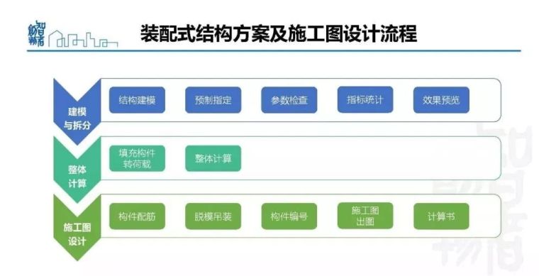  姜立：基于BIM的装配式建筑全产业链智能建造体系_36