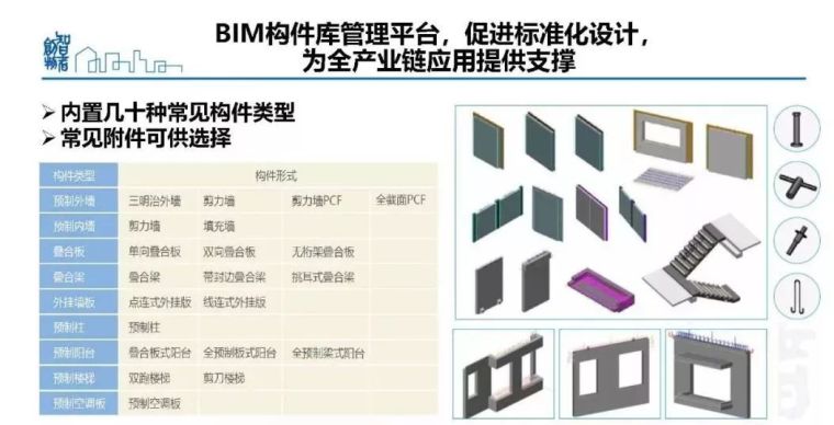  姜立：基于BIM的装配式建筑全产业链智能建造体系_34