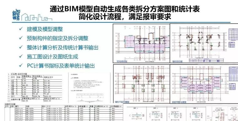  姜立：基于BIM的装配式建筑全产业链智能建造体系_46