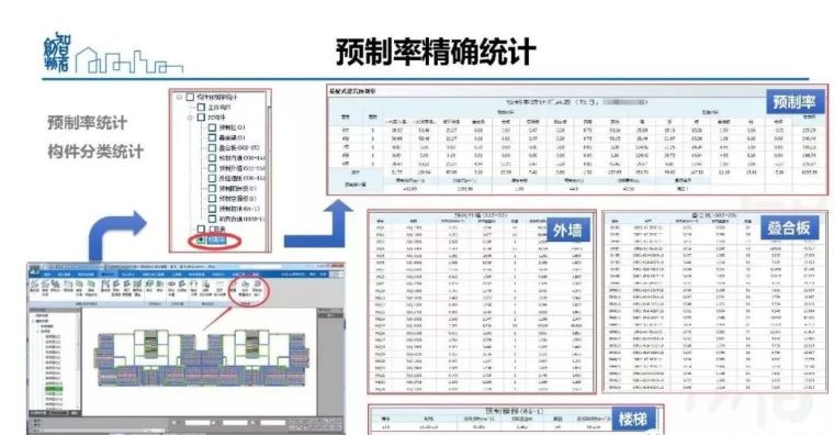  姜立：基于BIM的装配式建筑全产业链智能建造体系_42