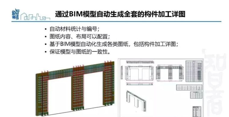  姜立：基于BIM的装配式建筑全产业链智能建造体系_59