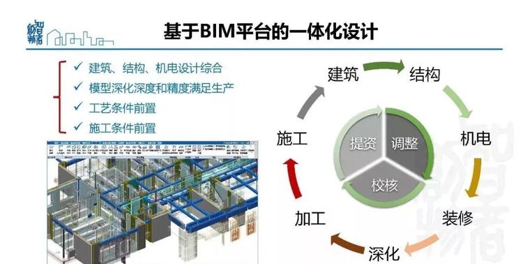  姜立：基于BIM的装配式建筑全产业链智能建造体系_65