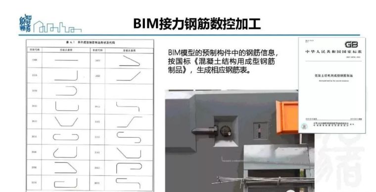  姜立：基于BIM的装配式建筑全产业链智能建造体系_70