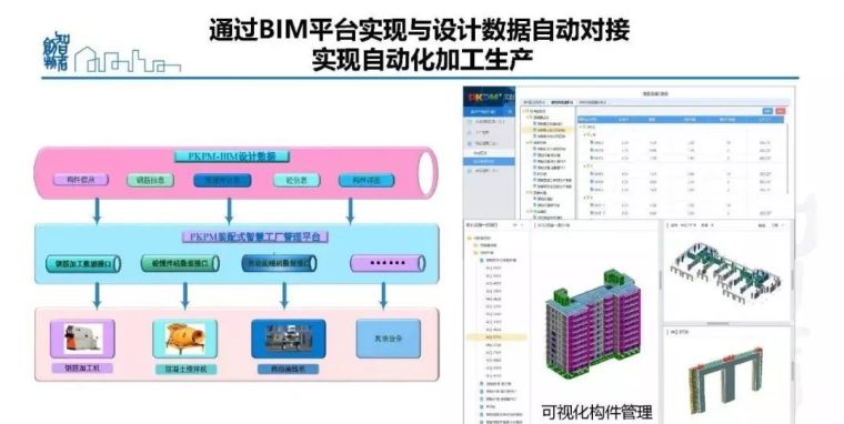  姜立：基于BIM的装配式建筑全产业链智能建造体系_69