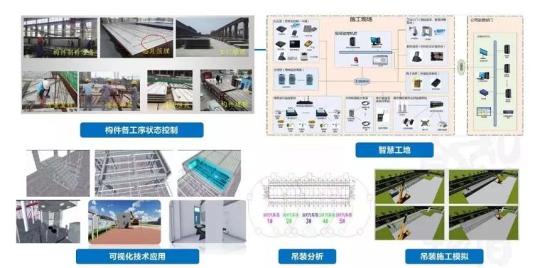  姜立：基于BIM的装配式建筑全产业链智能建造体系_81