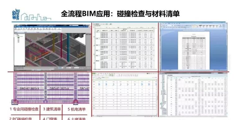  姜立：基于BIM的装配式建筑全产业链智能建造体系_99