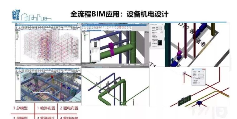  姜立：基于BIM的装配式建筑全产业链智能建造体系_98