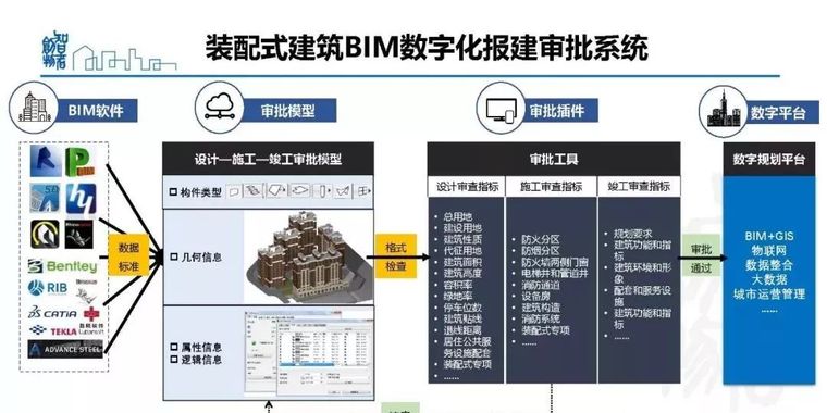  姜立：基于BIM的装配式建筑全产业链智能建造体系_124