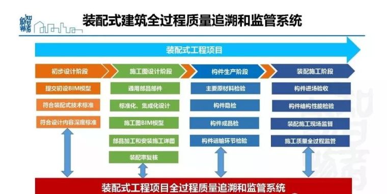  姜立：基于BIM的装配式建筑全产业链智能建造体系_125