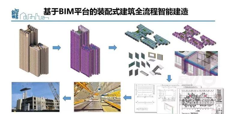  姜立：基于BIM的装配式建筑全产业链智能建造体系_122