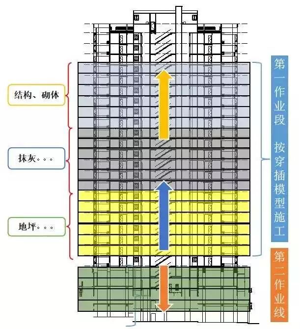 堪称典范！中建五局全工序穿插施工，铝模+全钢爬架是重点！_4