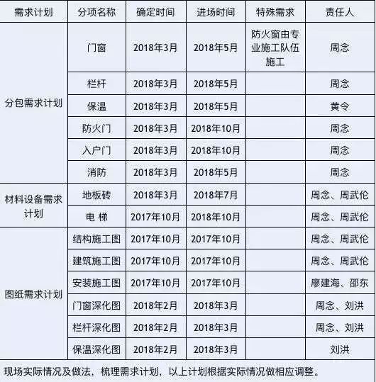 堪称典范！中建五局全工序穿插施工，铝模+全钢爬架是重点！_6