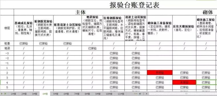 堪称典范！中建五局全工序穿插施工，铝模+全钢爬架是重点！_7