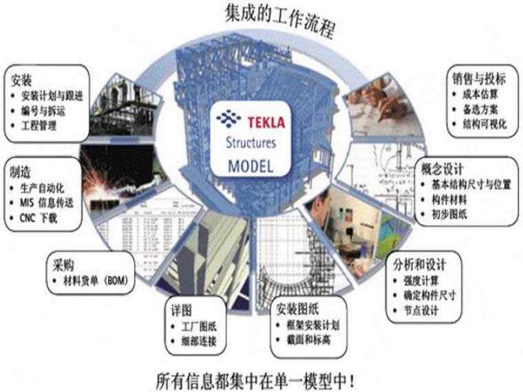 tekla鋼結構bim軟件教程模塊1-軟件簡介