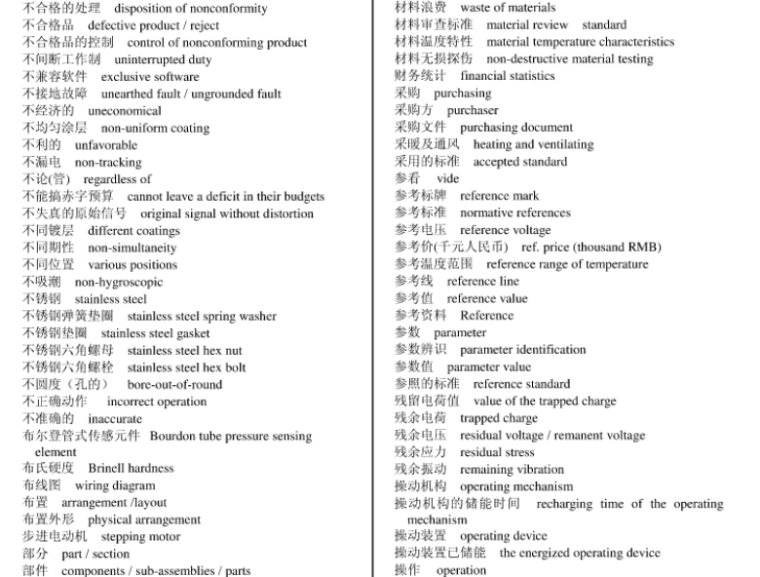 最全电力英语专业词汇中英文 66页-电力英语四