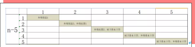 堪称典范！中建五局全工序穿插施工，铝模+全钢爬架是重点！_25