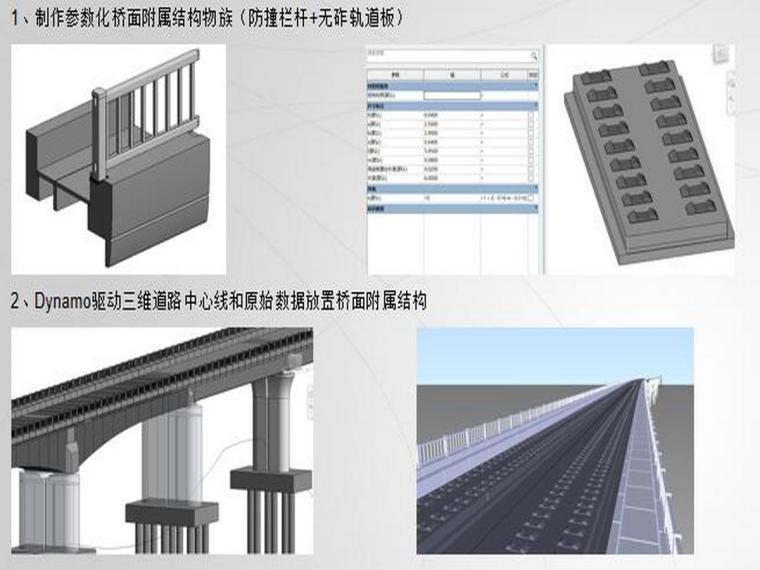 Civil3d、Dynamo、revit在桥隧方面交互应用（附图丰富）-桥面附属结构铺设