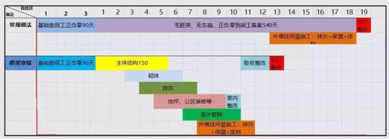 堪称典范！中建五局全工序穿插施工，铝模+全钢爬架是重点！_34