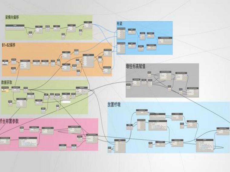 Civil3d、Dynamo、revit在桥隧方面交互应用（附图丰富）-曲线法布置桥墩、连续梁