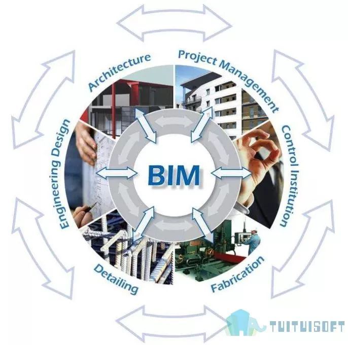 bim技术的主要特点资料下载-BIM技术在装配式混凝土结构工程中的应用