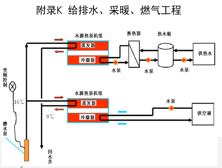 通用安装工程工程量计算规范课件-给排水工程