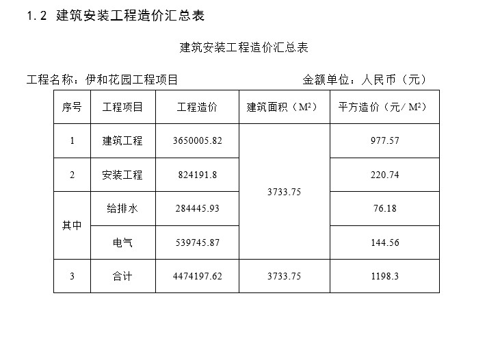 2,建筑安装工程造价汇总表