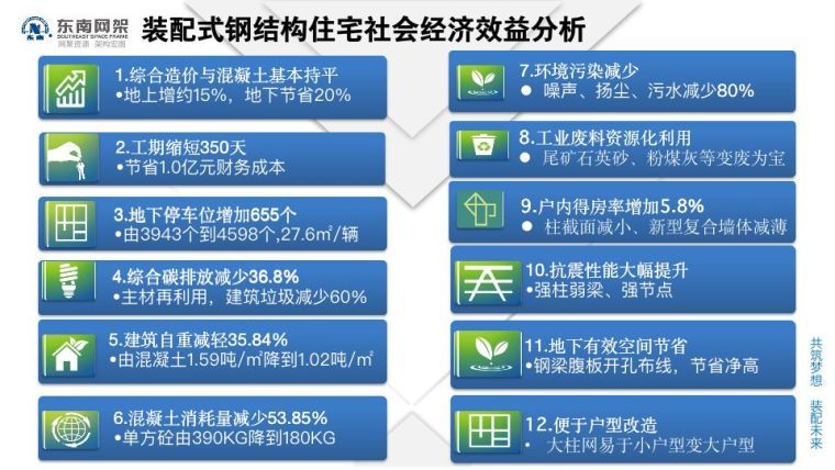 郭庆：装配式钢结构住宅技术集成创新及工程实践_93