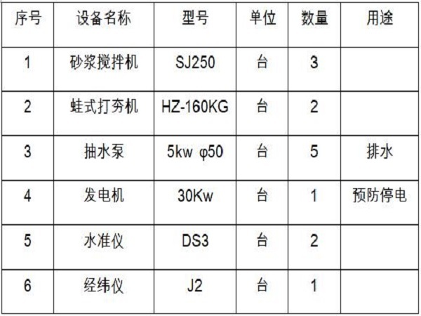 重力式挡土墙专项施工方案资料下载-道路重力式挡土墙施工方案