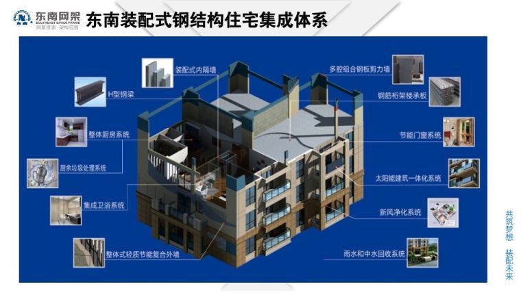 郭庆：装配式钢结构住宅技术集成创新及工程实践_15