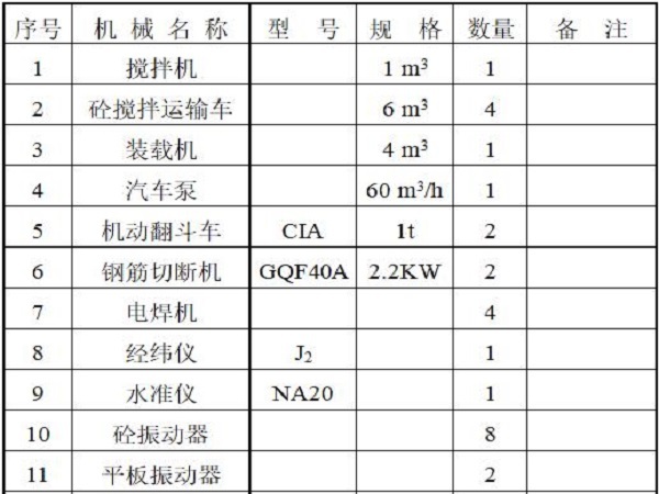 17挡土墙图集资料下载-道路挡土墙土方施工方案