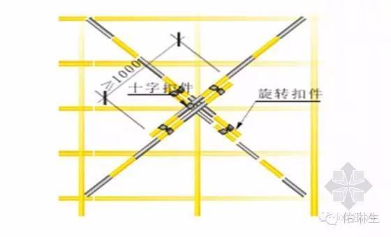 施工现场安全生产标准化做法（脚手架篇）_7